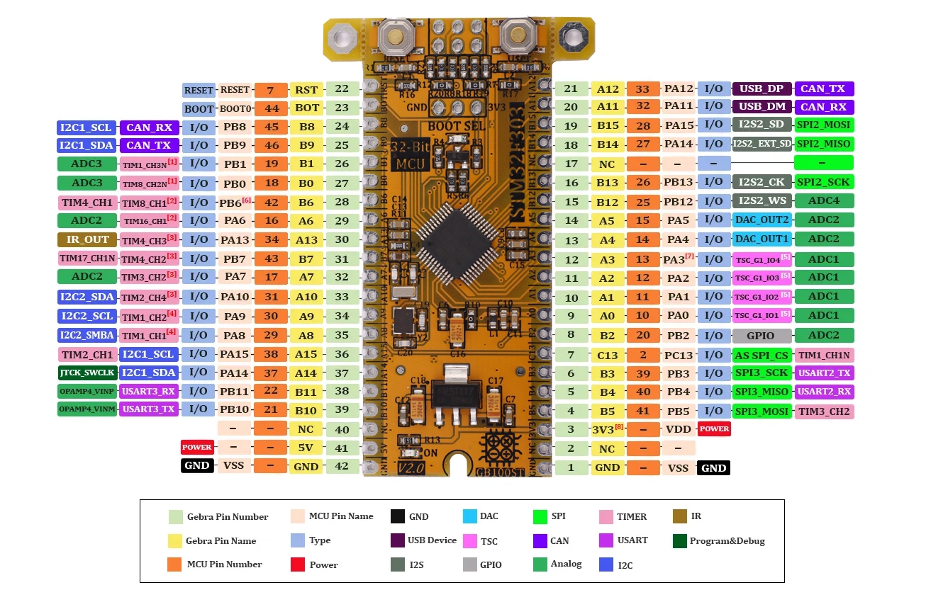 STM32F303-PINOUT