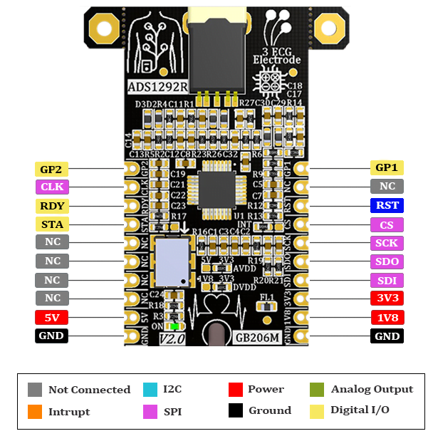 ADS1292R-PinOut