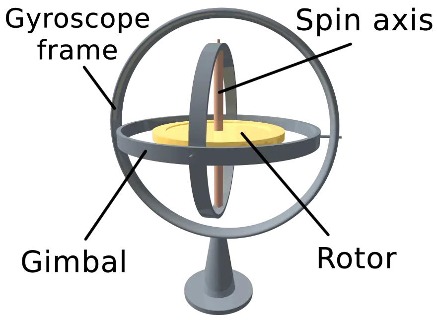 gyroscope-parts